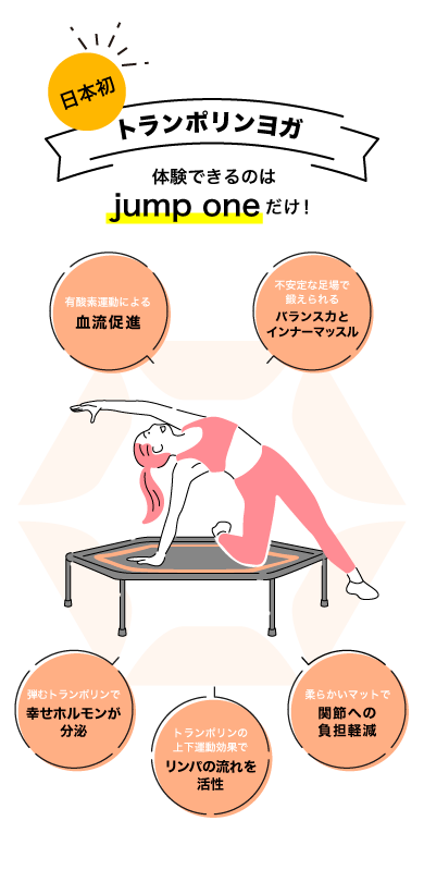 日本初「トランポリンヨガ」効果